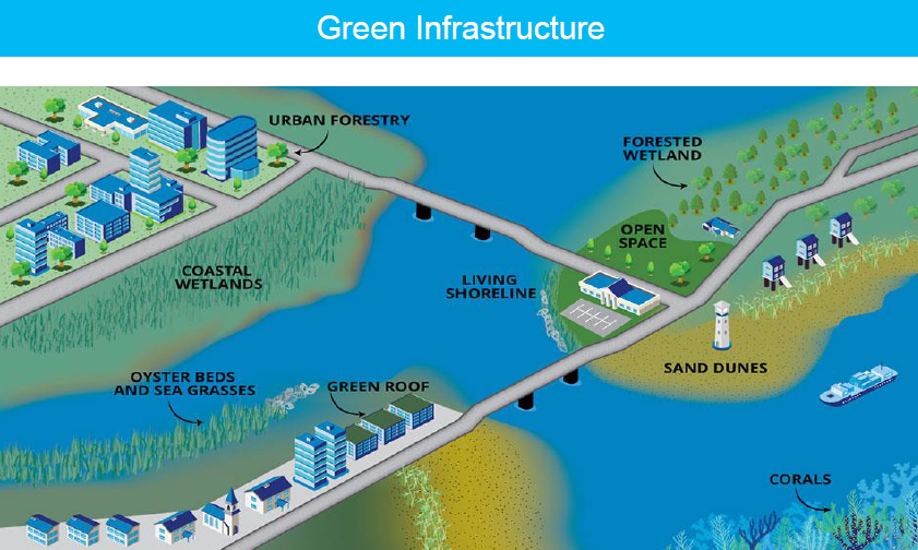 green-infrastructure